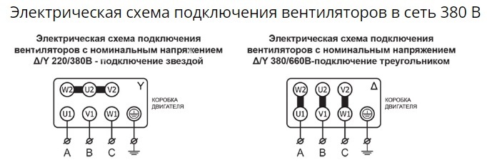 Вентилятор радиальный ВР 80-75 №3,15 (0,25кВт/1500об) Низкого давления