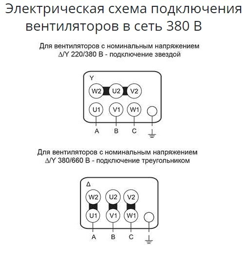 Крышный вентилятор Ровен ВКР-3,15-РН-2,2кВт/3000об/220-380-У1