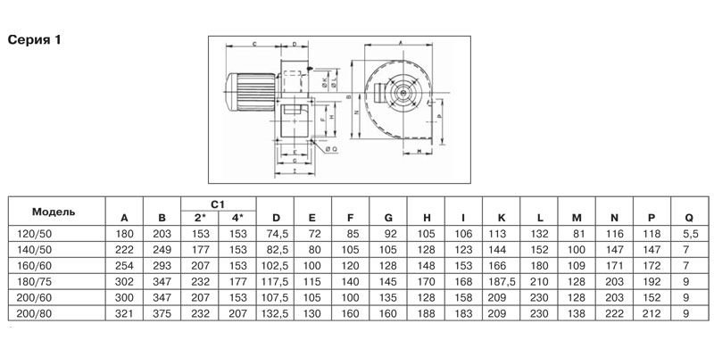 Центробежный вентилятор Soler Palau CMT/2-225/90-1,1