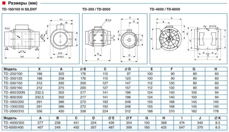 Канальный вентилятор Soler & Palau TD 500/150-160 T Silent (Таймер)