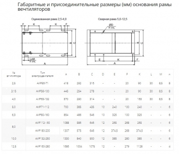 Вентилятор радиальный ВР 80-75 №3,15 (0,25кВт/1500об) Низкого давления