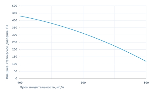 Приточно-вытяжная установка Breezart 1000 Lux RP SB 3.2 220В