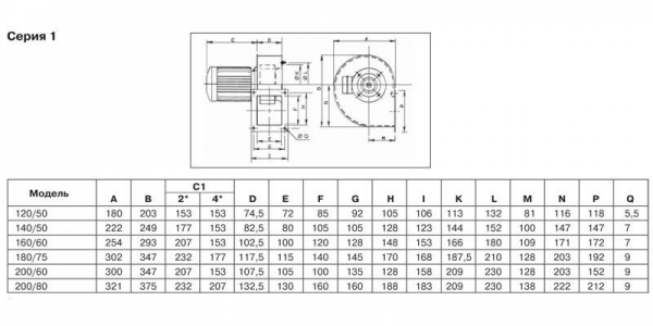 Центробежный вентилятор Soler Palau CMT/2-225/90-1,1