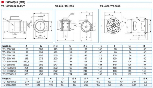 Канальный вентилятор Soler & Palau TD 500/150-160 T Silent (Таймер)