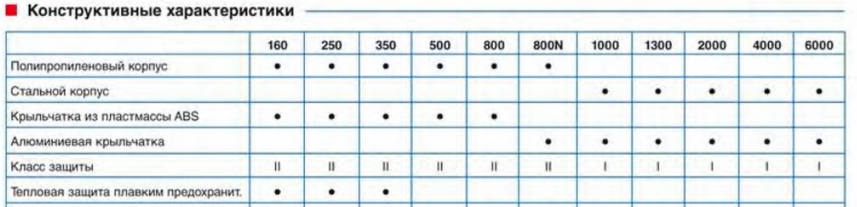 Канальный вентилятор Soler & Palau TD 500/150-160 T Silent (Таймер)